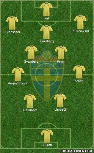 Sweden Formation 2022