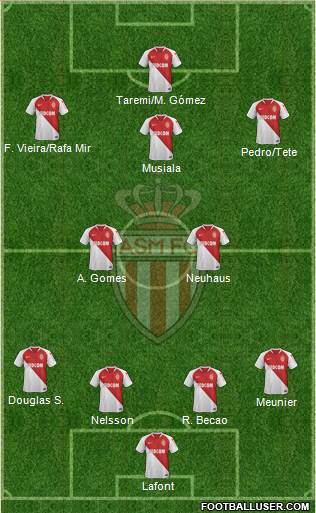 AS Monaco FC Formation 2022