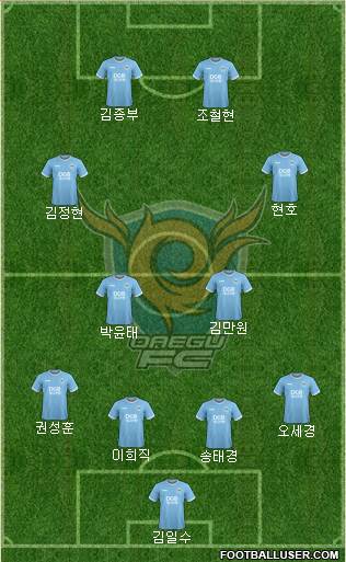 Daegu FC Formation 2022
