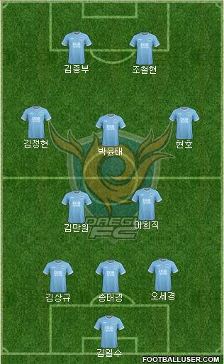 Daegu FC Formation 2022