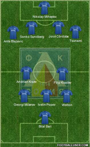 Levski (Sofia) Formation 2022