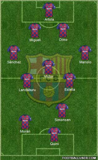 F.C. Barcelona Formation 2022