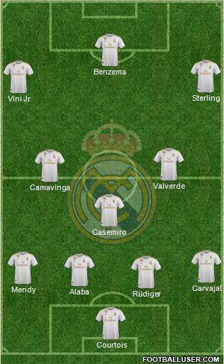 Real Madrid C.F. Formation 2022