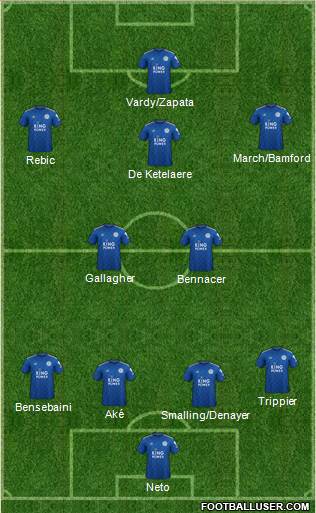 Leicester City Formation 2022