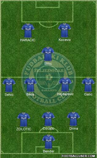 FK Zeljeznicar Sarajevo Formation 2022