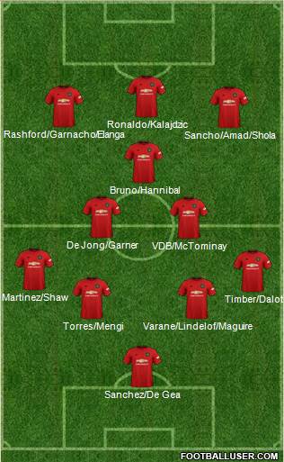 Manchester United 4-2-1-3 football formation