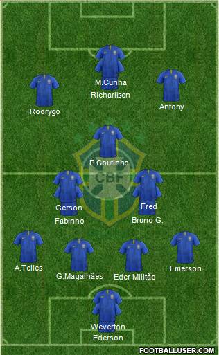 Brazil Formation 2022