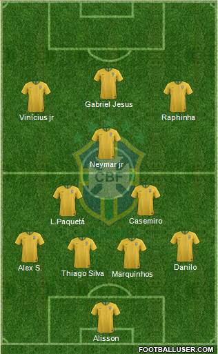 Brazil Formation 2022