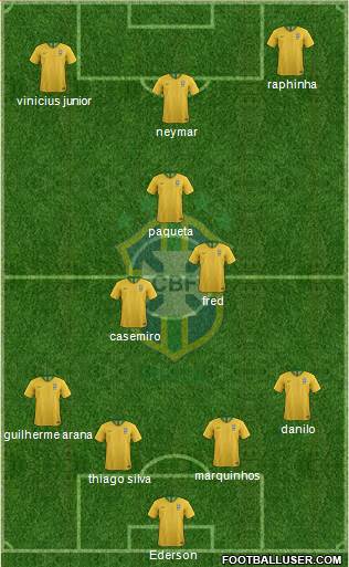 Brazil Formation 2022