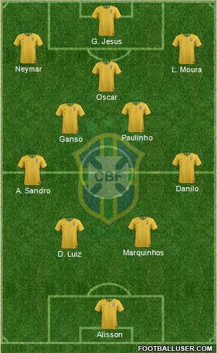 Brazil Formation 2022