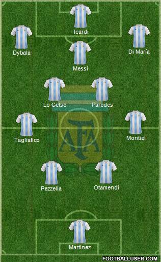 Argentina Formation 2022