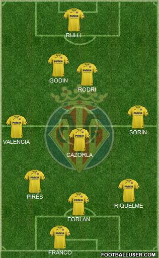 Villarreal C.F., S.A.D. Formation 2022