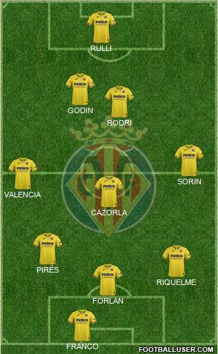 Villarreal C.F., S.A.D. football formation