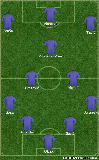 Wales Formation 2022