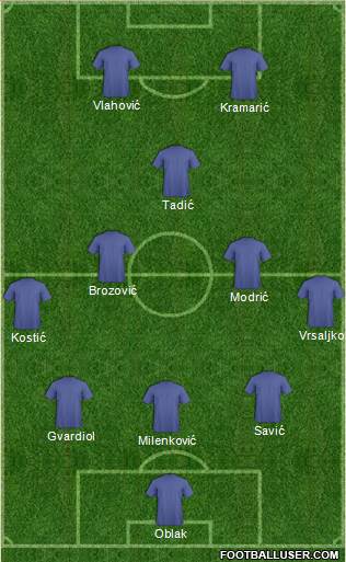 Wales Formation 2022