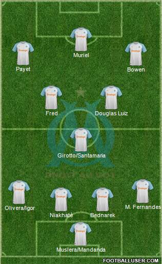Olympique de Marseille Formation 2022