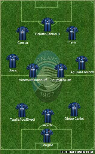 Atalanta Formation 2022