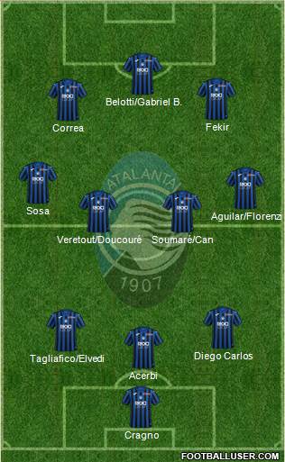 Atalanta 3-4-3 football formation