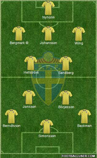 Sweden Formation 2022