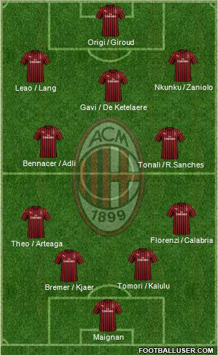 A.C. Milan Formation 2022