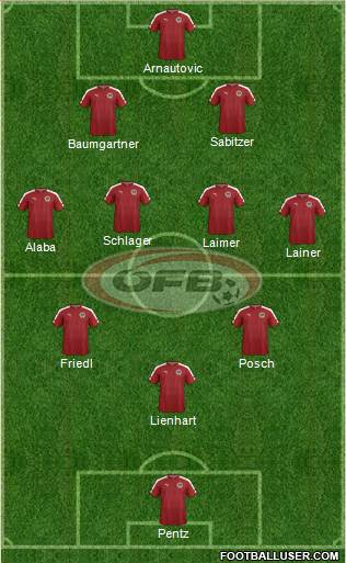 Austria Formation 2022