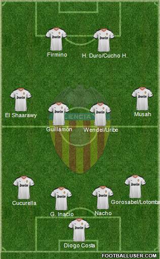 Valencia C.F., S.A.D. Formation 2022