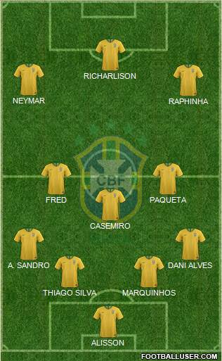 Brazil Formation 2022