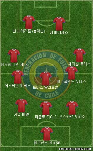 Chile Formation 2022