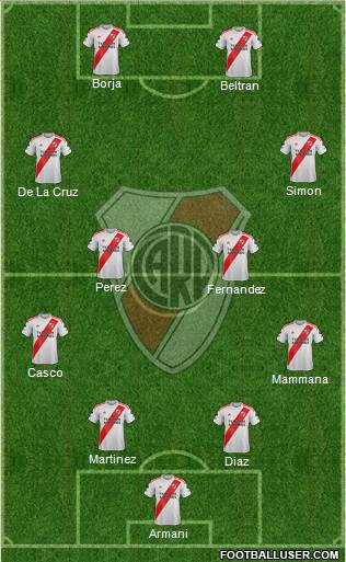 River Plate Formation 2022