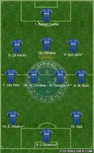 Cruzeiro EC Formation 2022