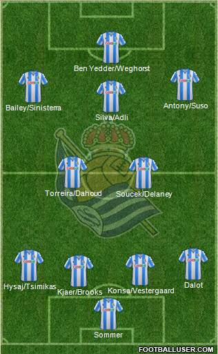 Real Sociedad S.A.D. Formation 2022