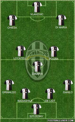 Juventus Formation 2022
