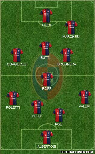 Cagliari 4-4-2 football formation
