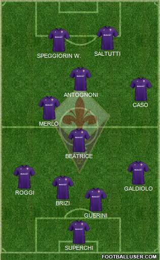 Fiorentina Formation 2022