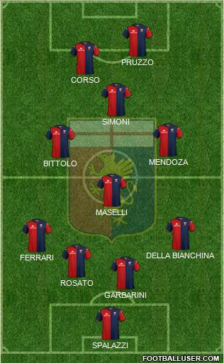 Genoa 4-4-2 football formation