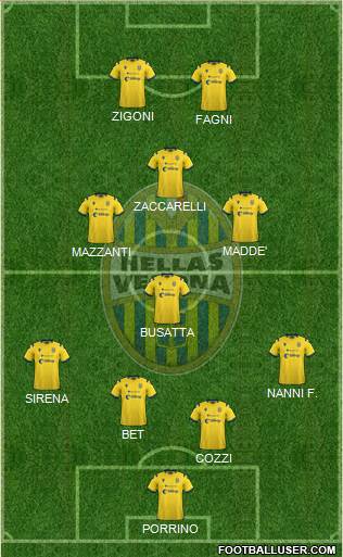 Hellas Verona football formation