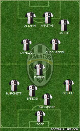 Juventus Formation 2022