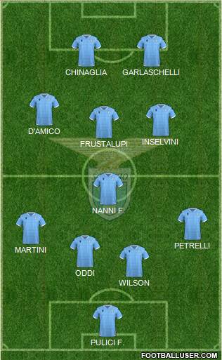 S.S. Lazio Formation 2022