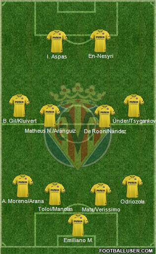 Villarreal C.F., S.A.D. football formation