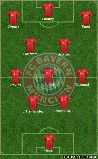 FC Bayern München Formation 2022