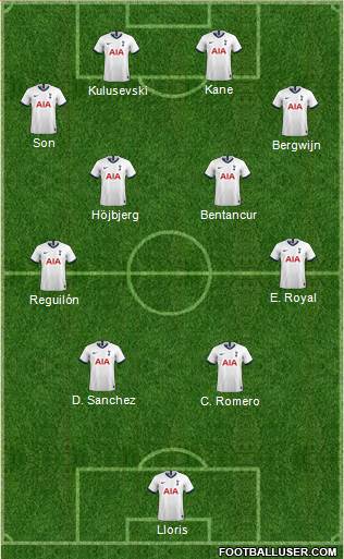 Tottenham Hotspur Formation 2022