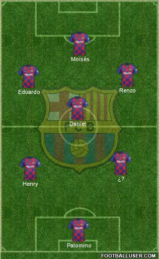 F.C. Barcelona Formation 2022