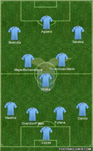 S.S. Lazio Formation 2022