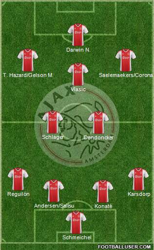 AFC Ajax Formation 2022