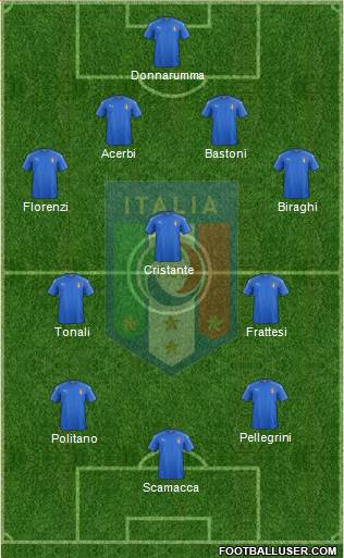 Italy Formation 2022