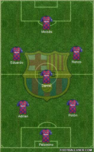 F.C. Barcelona Formation 2022