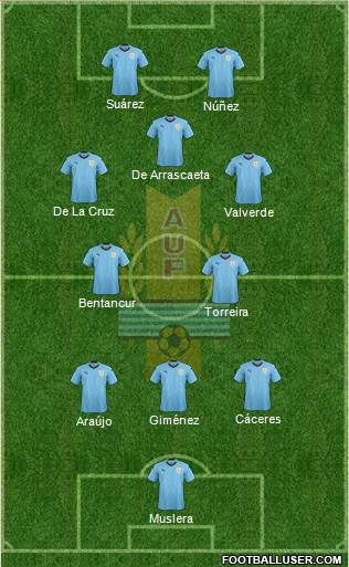 Uruguay Formation 2022