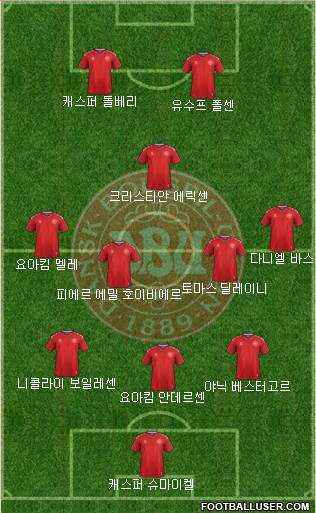 Denmark Formation 2022