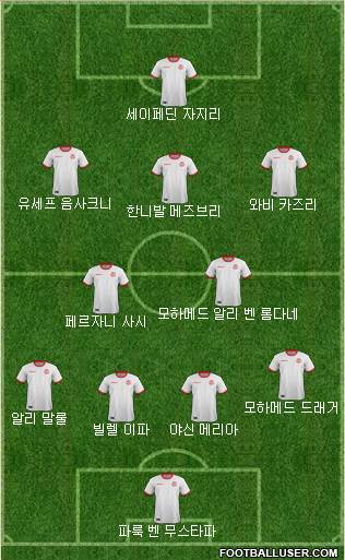 Tunisia Formation 2022