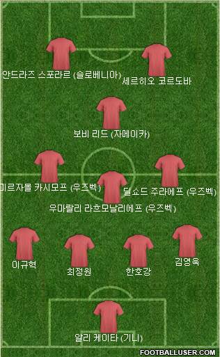Tunisia Formation 2022
